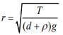 JEE Main Previous year questions (2016-20): Mechanical Properties of Solids and Fluids - Notes | Study Physics For JEE - JEE