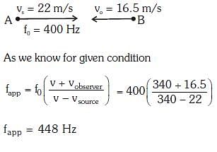 NEET Previous Year Questions (2014-20): Waves Notes | Study Physics Class 11 - NEET
