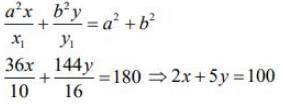 JEE Main Previous Year Questions (2016- 2024): Conic Sections | Mathematics for Airmen Group X - Airforce X Y / Indian Navy SSR