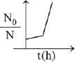 JEE Main Previous year questions (2016-22): Chemical Kinetics & Nuclear Chemistry | Chemistry for JEE