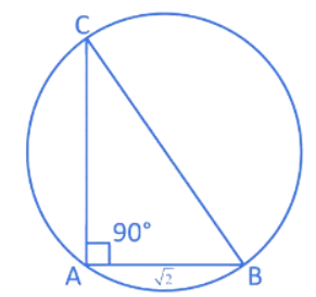 JEE Main Previous year questions (2021-22): Circle - Notes | Study Maths 35 Years JEE Main & Advanced Past year Papers - JEE