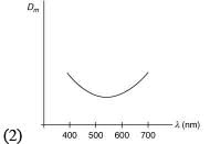 JEE Main Previous Year Questions (2016- 2024): Ray & Wave Optics- 1 | Physics for Airmen Group X - Airforce X Y / Indian Navy SSR