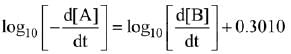 JEE Main Previous year questions (2016-22): Chemical Kinetics & Nuclear Chemistry | Chemistry for JEE