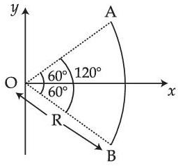 Previous year questions (2016-22): Electrostatics- 1 | JEE Main - Notes | Study Physics For JEE - JEE