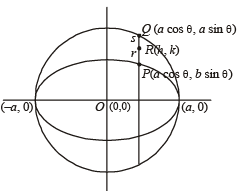 Subjective Type Questions: Conic Sections | JEE Advanced | Maths 35 Years JEE Main & Advanced Past year Papers