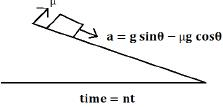 JEE Main Previous year questions (2016-22): Laws of Motion - Notes | Study JEE Foundation - Class 9