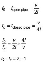 NEET Previous Year Questions (2014-2024): Waves | Physics Class 11