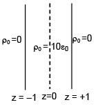 Previous year questions (2016-20): Electrostatics- 2 | JEE Main - Notes | Study Physics For JEE - JEE