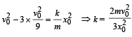 Subjective Type Questions: Momentum and Impulse | JEE Advanced | 35 Years Chapter wise Previous Year Solved Papers for JEE