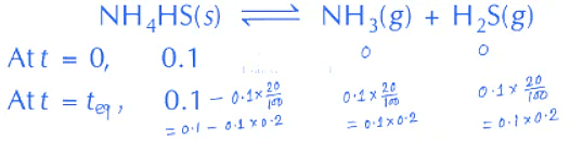 JEE Main Previous year questions (2021-23): Equilibrium | Chemistry 35 Year Past year Papers JEE Main & Advanced