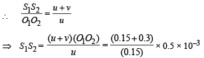 JEE Advanced (Subjective Type Questions): Ray & Wave Optics- 1 | Chapter-wise Tests for JEE Main & Advanced