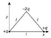 Previous year questions (2016-22): Electrostatics- 1 | JEE Main - Notes | Study Physics For JEE - JEE