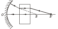 JEE Advanced (Subjective Type Questions): Ray & Wave Optics- 1 | Chapter-wise Tests for JEE Main & Advanced
