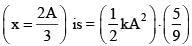 Previous Year Questions (2016-20): Simple Harmonic Motion (Oscillations) | JEE Main - Notes | Study Physics For JEE - JEE