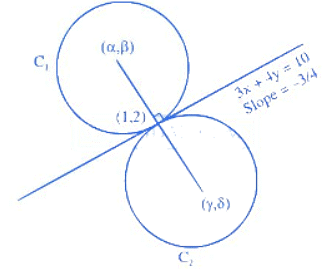 JEE Main Previous year questions (2021-22): Circle - Notes | Study Maths 35 Years JEE Main & Advanced Past year Papers - JEE