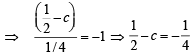 Subjective Type Questions: Conic Sections | JEE Advanced | Maths 35 Years JEE Main & Advanced Past year Papers