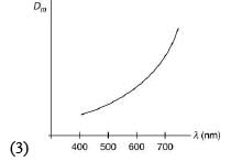 JEE Main Previous Year Questions (2016- 2024): Ray & Wave Optics- 1 | Physics for Airmen Group X - Airforce X Y / Indian Navy SSR