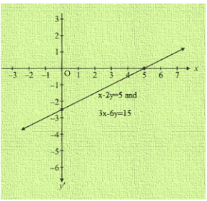 Ex-3.2 Pair Of Linear Equations In Two Variables (Part - 1), Class 10, Math RD Sharma Solutions | Extra Documents, Videos & Tests for Class 10