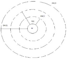 JEE Main Previous year questions (2016-20): Gravitation - Notes | Study Physics For JEE - JEE