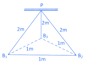 Previous year questions (2016-22): Electrostatics- 1 | JEE Main - Notes | Study Physics For JEE - JEE
