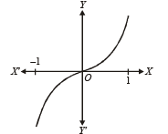 JEE Advanced (Matrix Match): Limits, Continuity & Differentiability | Chapter-wise Tests for JEE Main & Advanced