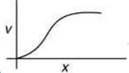 Previous year questions (2016-22): Electrostatics- 1 | JEE Main - Notes | Study Physics For JEE - JEE