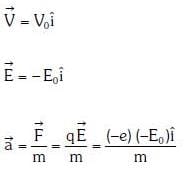 NEET Previous Year Questions (2014-2024): Dual Nature of Radiation & Matter | Physics Class 12