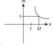 JEE Main Previous Year Questions (2016- 2024): Ray & Wave Optics- 1 | Physics for Airmen Group X - Airforce X Y / Indian Navy SSR