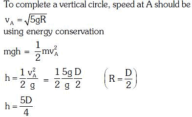NEET Previous Year Questions (2014-2023): Work, Energy & Power | Physics Class 11