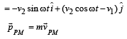 Subjective Type Questions: Momentum and Impulse | JEE Advanced | 35 Years Chapter wise Previous Year Solved Papers for JEE