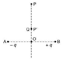 Previous year questions (2016-22): Electrostatics- 1 | JEE Main - Notes | Study Physics For JEE - JEE