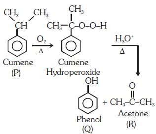 NEET Previous Year Questions (2014-23): Alcohols, Phenols & Ethers | Chemistry Class 12