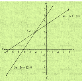 Ex-3.2 Pair Of Linear Equations In Two Variables (Part - 1), Class 10, Math RD Sharma Solutions | Extra Documents, Videos & Tests for Class 10