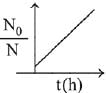 JEE Main Previous year questions (2016-22): Chemical Kinetics & Nuclear Chemistry | Chemistry for JEE