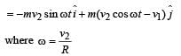 Subjective Type Questions: Momentum and Impulse | JEE Advanced | 35 Years Chapter wise Previous Year Solved Papers for JEE