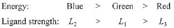 JEE Main Previous year questions (2016-20): The d- and f-Block Elements & Coordination Compounds - Notes | Study Chemistry for JEE - JEE