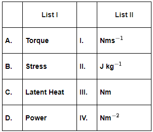 JEE Main Previous Year Questions (2016- 2024): Units & Measurements