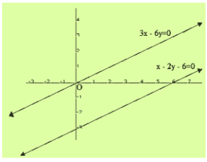 Ex-3.2 Pair Of Linear Equations In Two Variables (Part - 1), Class 10, Math RD Sharma Solutions | Extra Documents, Videos & Tests for Class 10