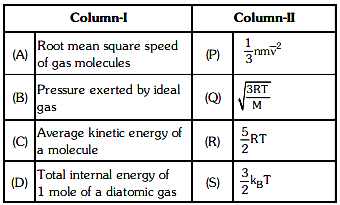 NEET Previous Year Questions (2014-2024): Kinetic Theory | Physics Class 11