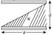 Previous year questions (2016-22): Electrostatics- 1 | JEE Main - Notes | Study Physics For JEE - JEE