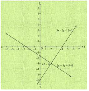 Ex-3.2 Pair Of Linear Equations In Two Variables (Part - 1), Class 10, Math RD Sharma Solutions | Extra Documents, Videos & Tests for Class 10