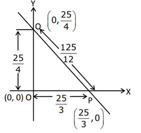 JEE Main Previous year questions (2021-22): Circle - Notes | Study Maths 35 Years JEE Main & Advanced Past year Papers - JEE