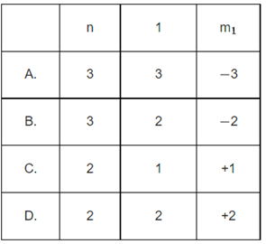 JEE Main Previous year questions (2016-22): Structure of Atom - Notes | Study Chemistry for JEE - JEE