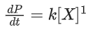 JEE Main Previous year questions (2016-22): Chemical Kinetics & Nuclear Chemistry | Chemistry for JEE