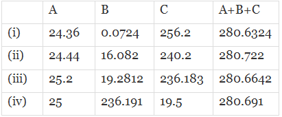 JEE Main Previous Year Questions (2016- 2024): Units & Measurements