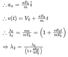 Previous year questions (2016-22): Electrostatics- 1 | JEE Main - Notes | Study Physics For JEE - JEE