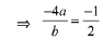 JEE Main Previous Year Questions (2016- 2024): Conic Sections | Mathematics for Airmen Group X - Airforce X Y / Indian Navy SSR
