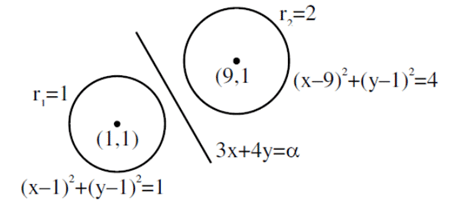 JEE Main Previous year questions (2021-22): Circle - Notes | Study Maths 35 Years JEE Main & Advanced Past year Papers - JEE