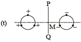 JEE Advanced (Matrix Match & Integer Answer): Electrostatics | Physics 35 Year Past year Papers JEE Main & Advanced