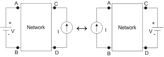 Network Theorems - Notes | Study Electrical Engineering SSC JE (Technical) - Electrical Engineering (EE)